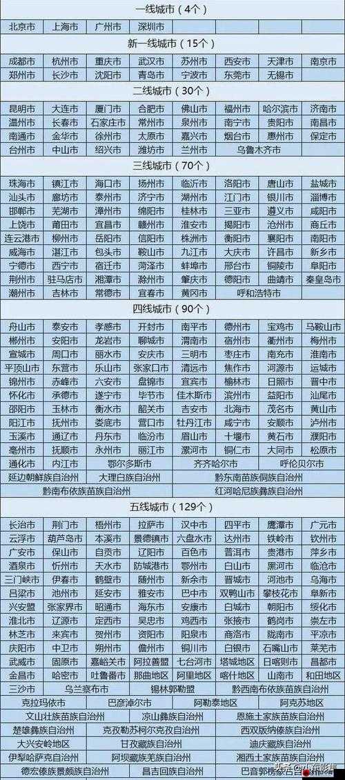 国产精华一线二线三线区别在哪：深度解析其品质与特色差异