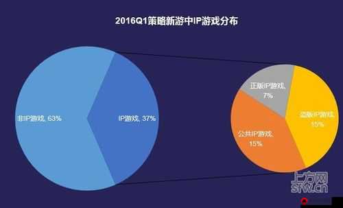 2025年春节后蛇年背景下，游戏与策略中的阵营选择差距深度剖析